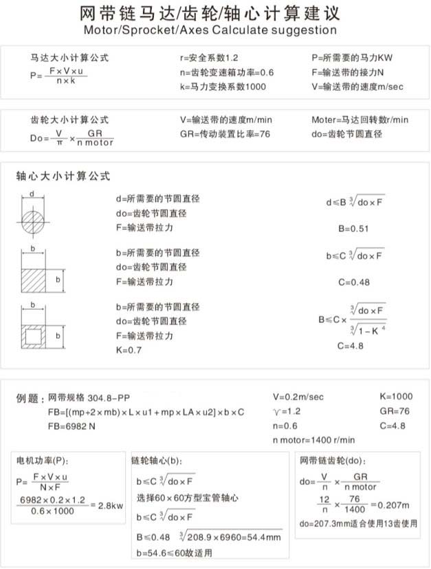 計算建議